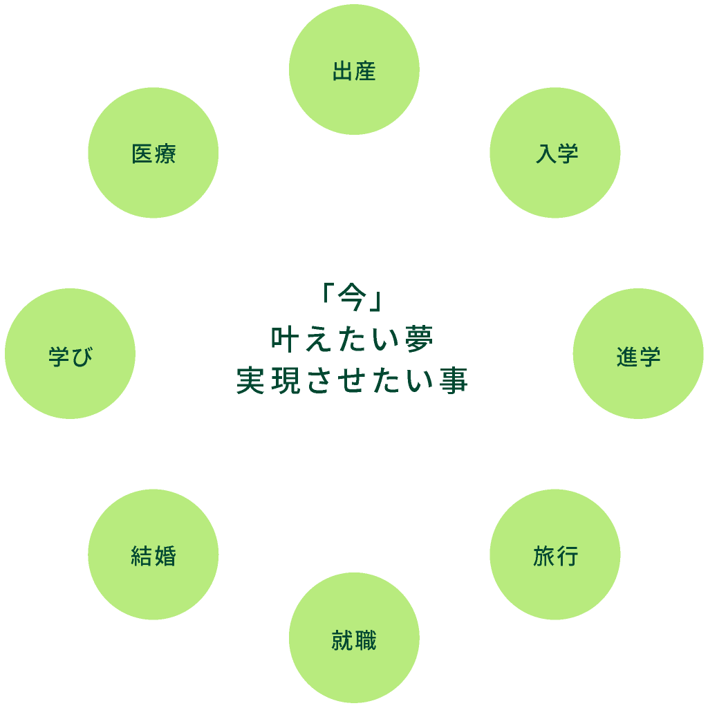「今」叶えたい夢実現させたい事