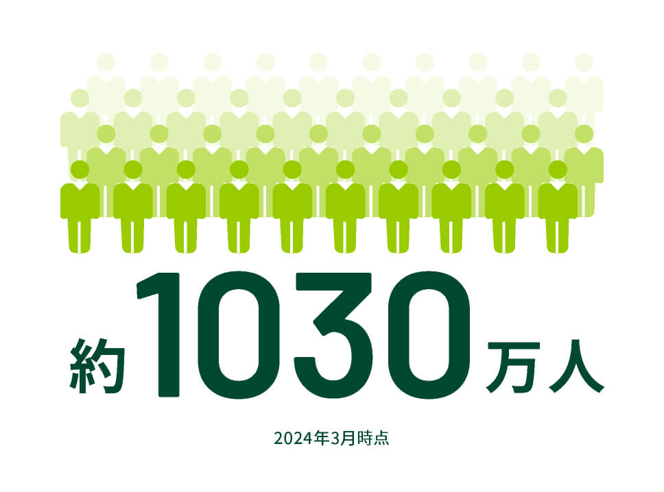 約1030万人2024年3月時点